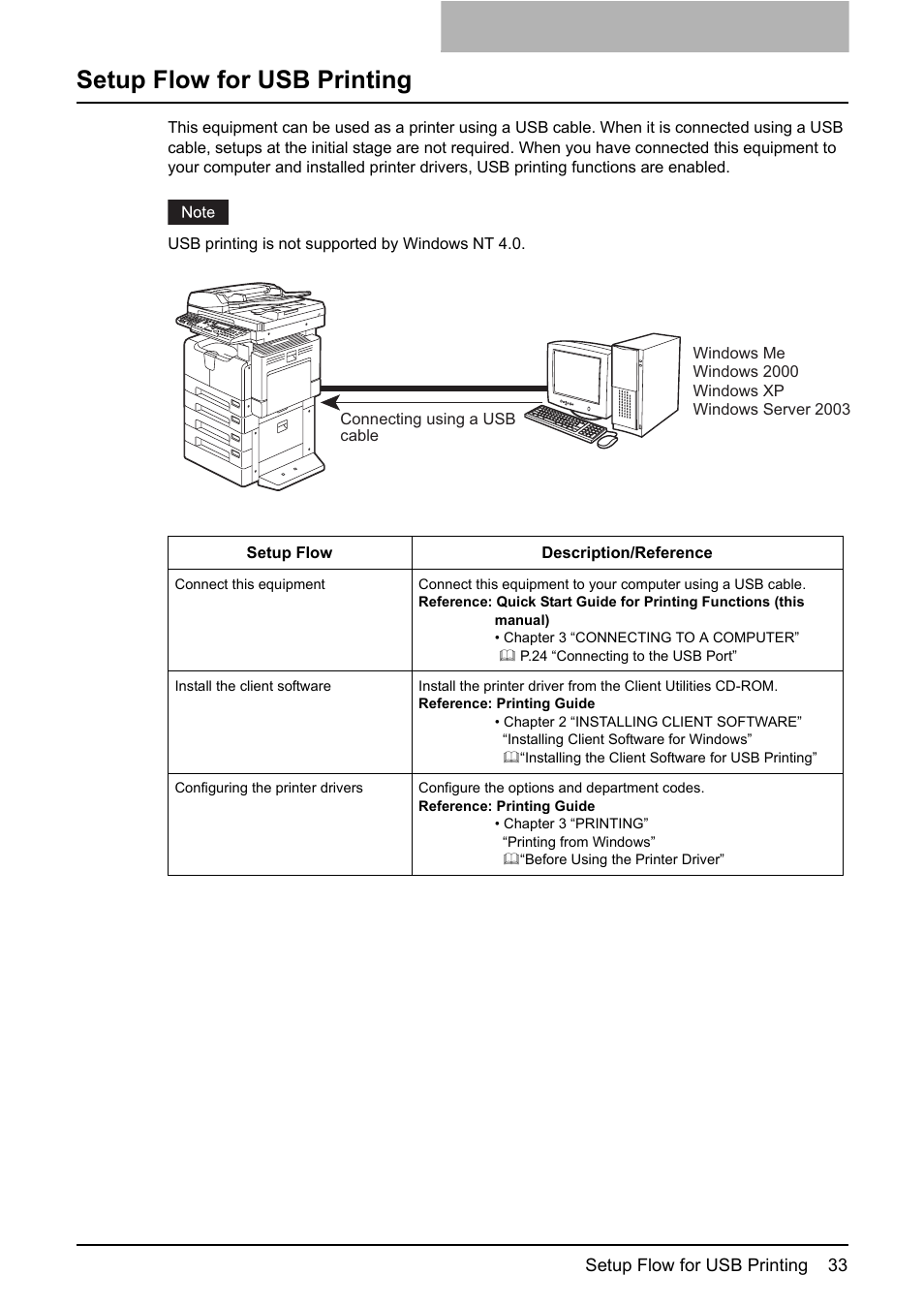 Setup flow for usb printing, P.33 “setup, Flow for usb print- ing | Toshiba E-STUDIO 165 User Manual | Page 33 / 62