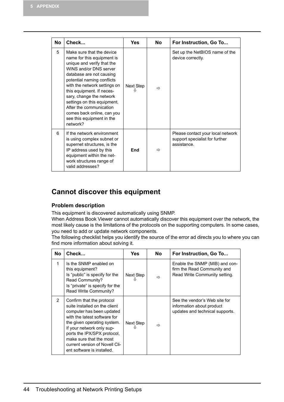 Cannot discover this equipment | Toshiba E-STUDIO 165 User Manual | Page 44 / 62