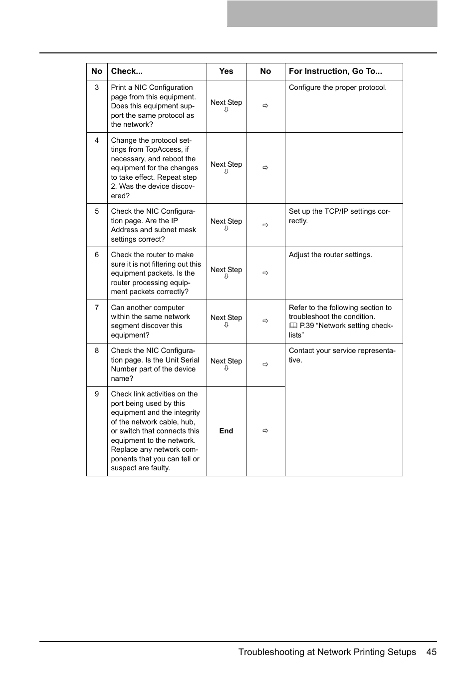 Troubleshooting at network printing setups 45 | Toshiba E-STUDIO 165 User Manual | Page 45 / 62