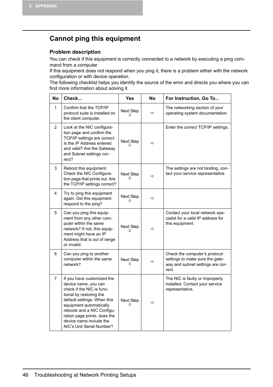 Cannot ping this equipment | Toshiba E-STUDIO 165 User Manual | Page 46 / 62