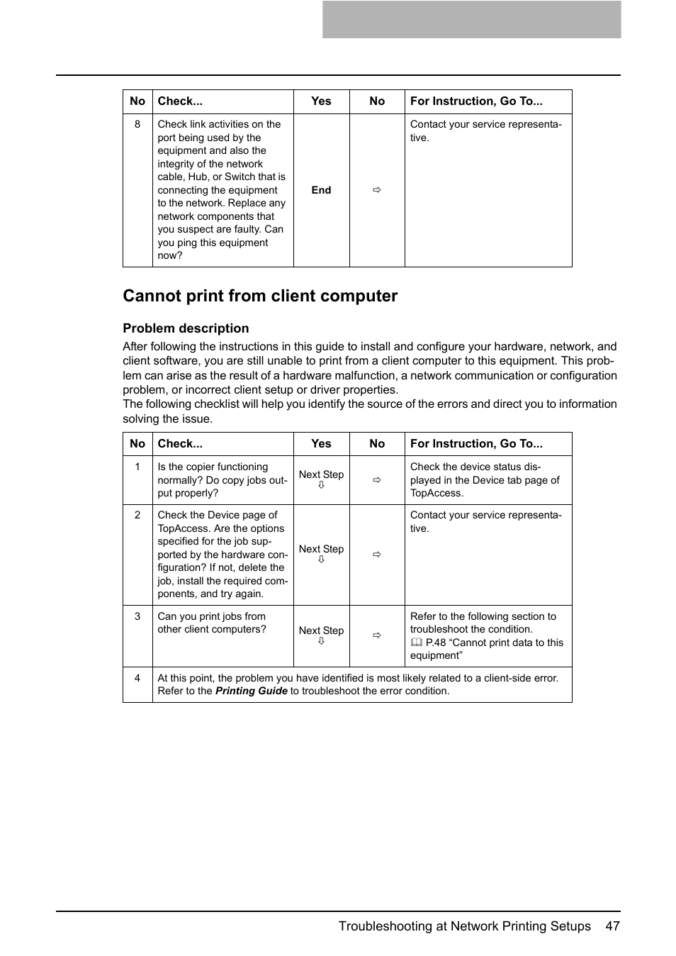 Cannot print from client computer | Toshiba E-STUDIO 165 User Manual | Page 47 / 62