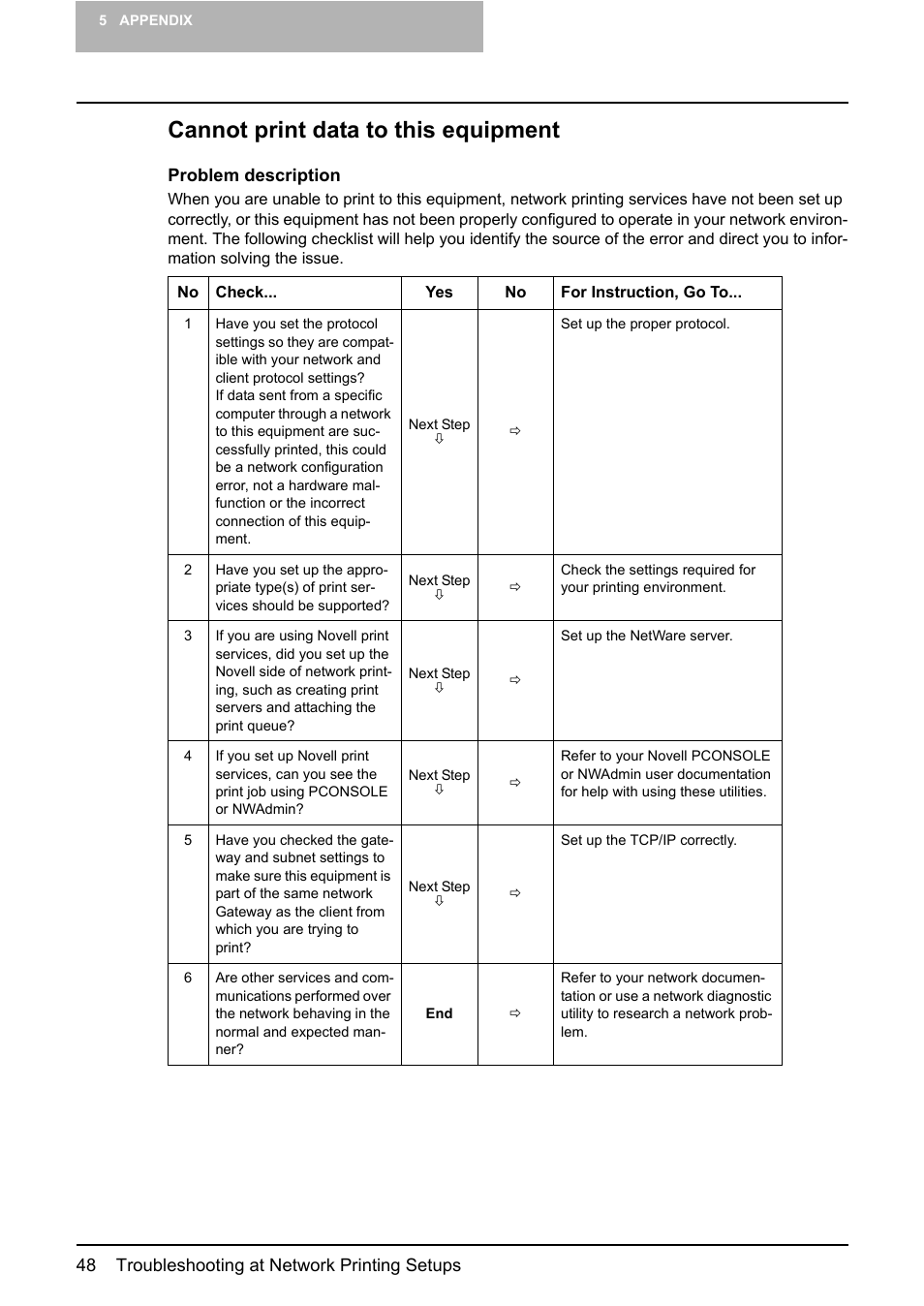 P.48 “cannot print data to this, Equipment, Cannot print data to this equipment | Toshiba E-STUDIO 165 User Manual | Page 48 / 62