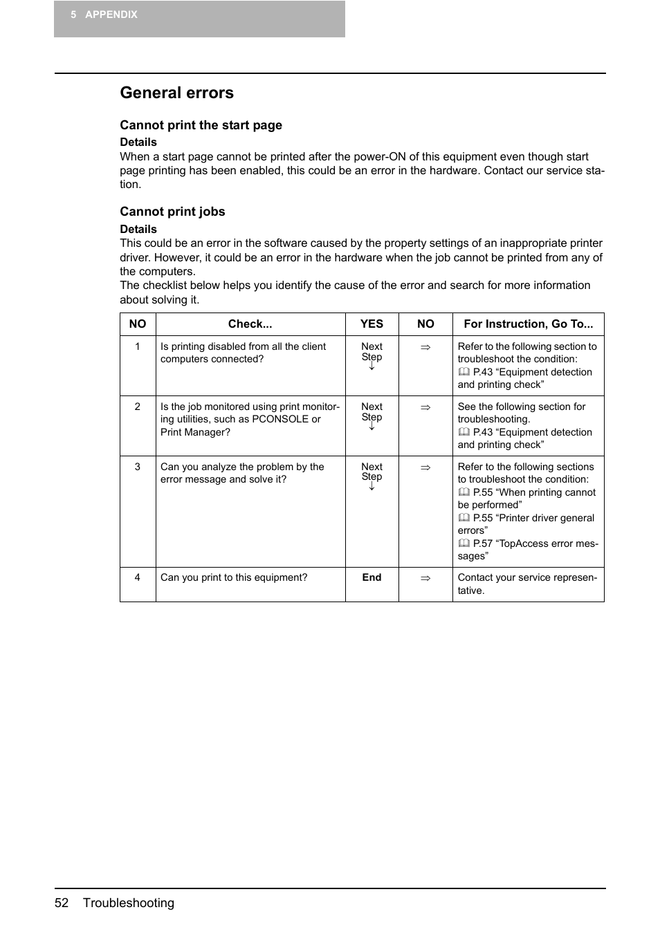 General errors | Toshiba E-STUDIO 165 User Manual | Page 52 / 62