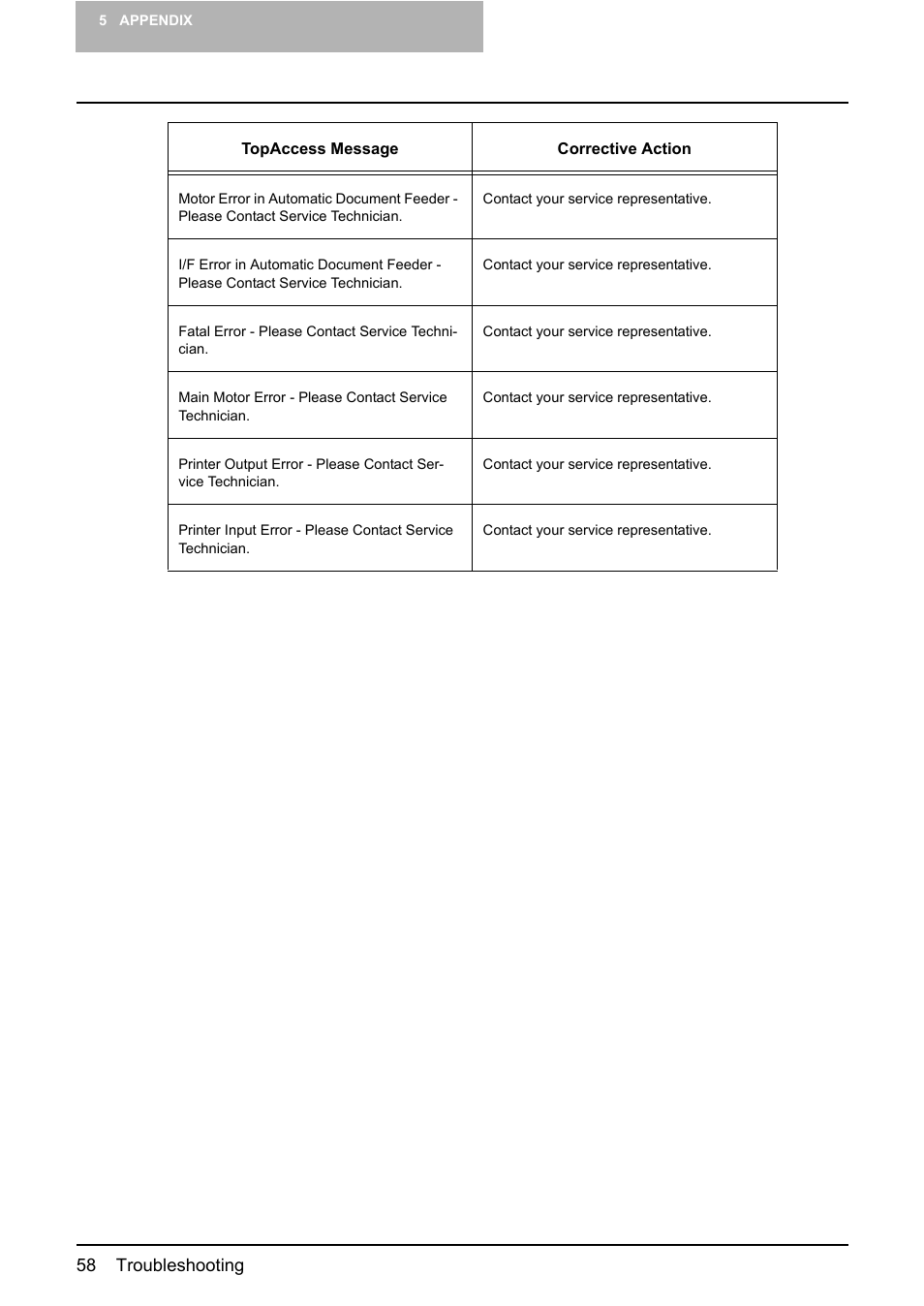 58 troubleshooting | Toshiba E-STUDIO 165 User Manual | Page 58 / 62
