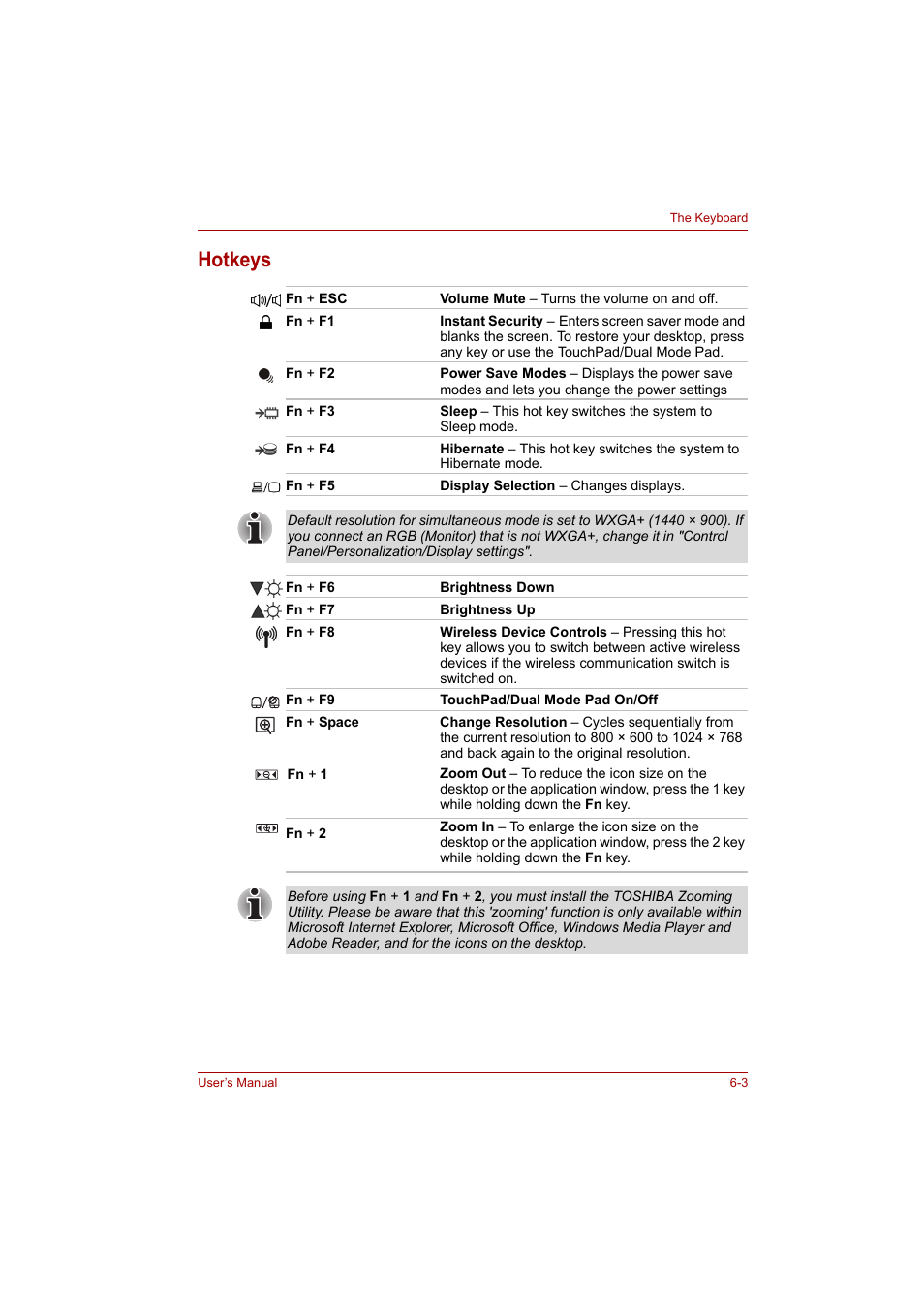 Hotkeys, Hotkeys -3 | Toshiba P200 Series User Manual | Page 102 / 183