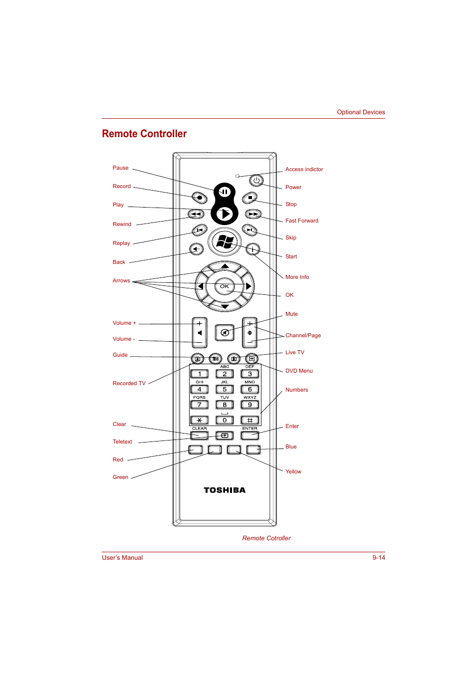 Remote controller, Remote controller -14 | Toshiba P200 Series User Manual | Page 135 / 183