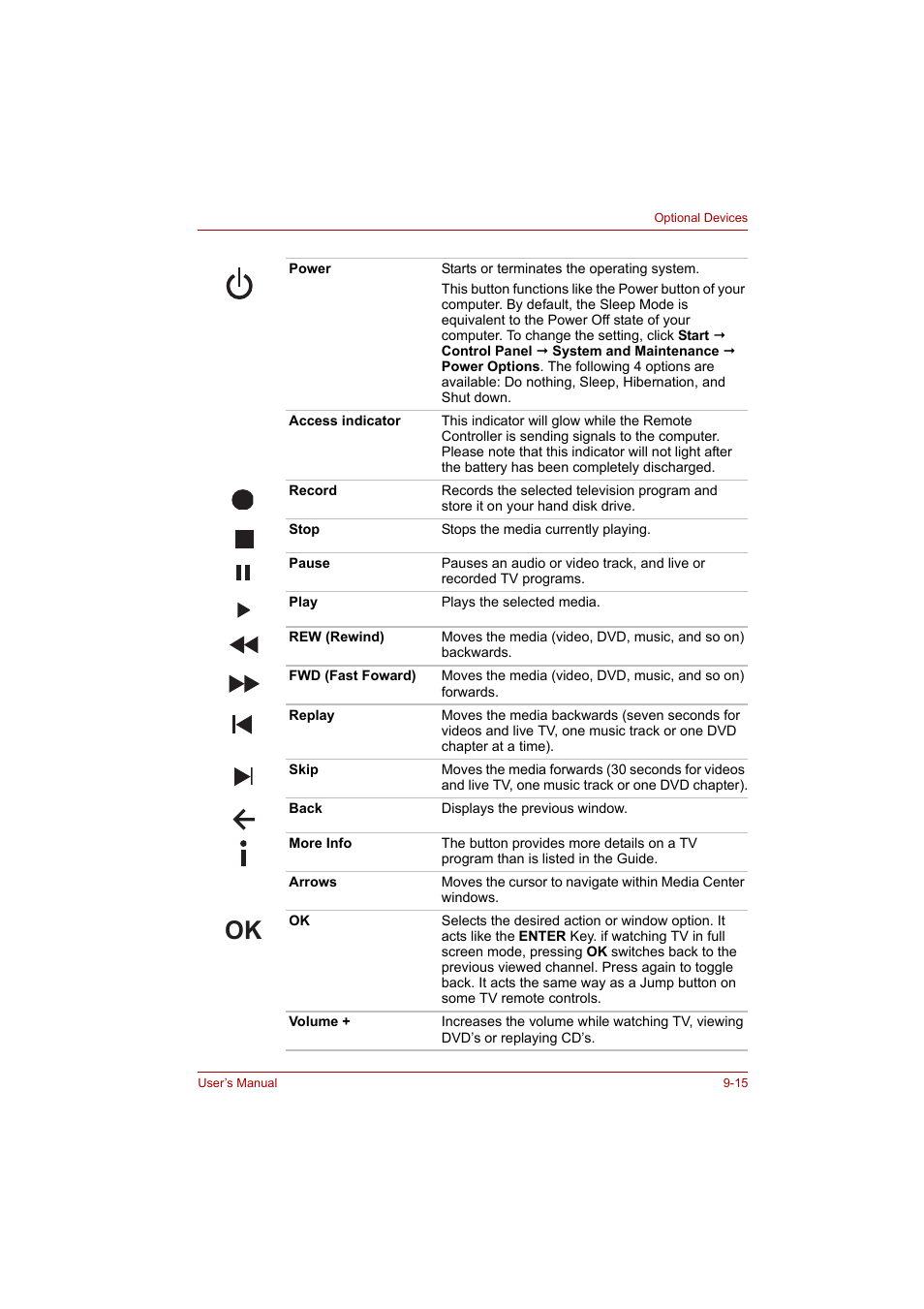 Toshiba P200 Series User Manual | Page 136 / 183