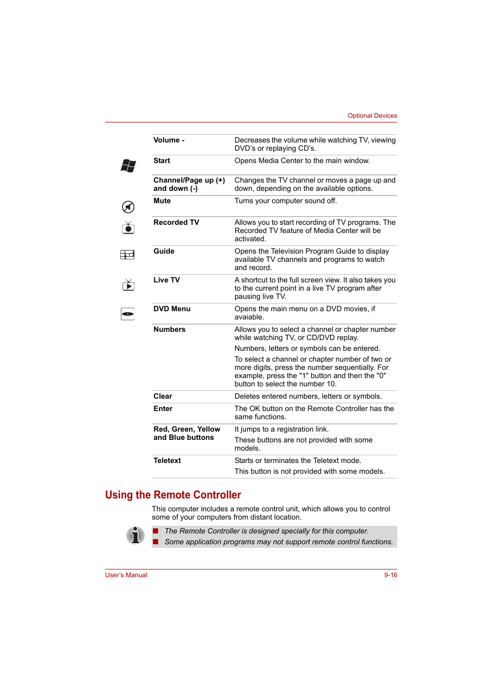 Using the remote controller, Using the remote controller -16 | Toshiba P200 Series User Manual | Page 137 / 183