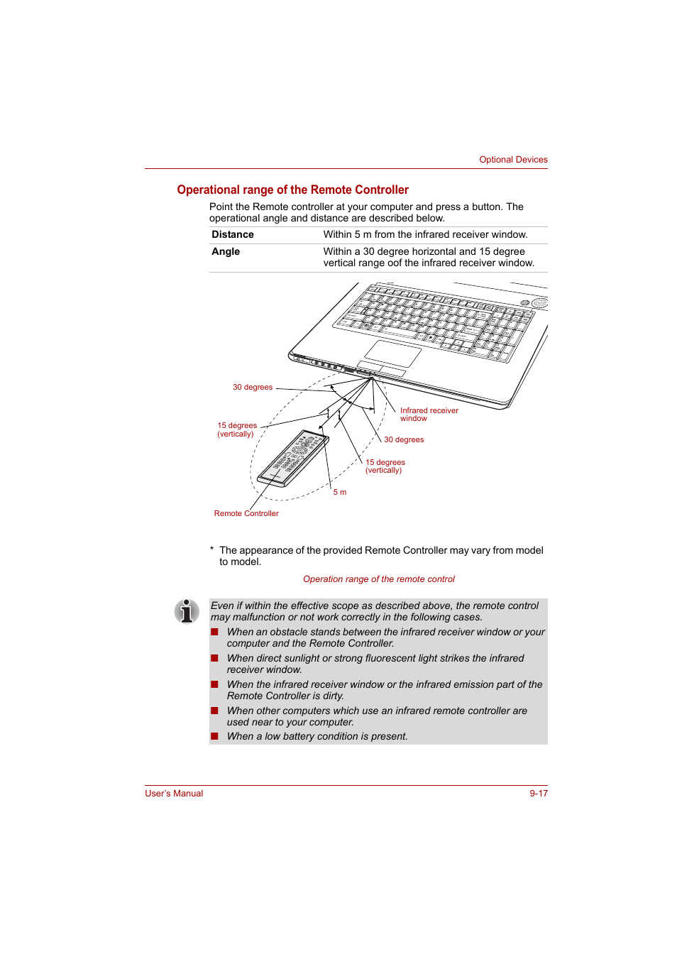 Operational range of the remote controller | Toshiba P200 Series User Manual | Page 138 / 183