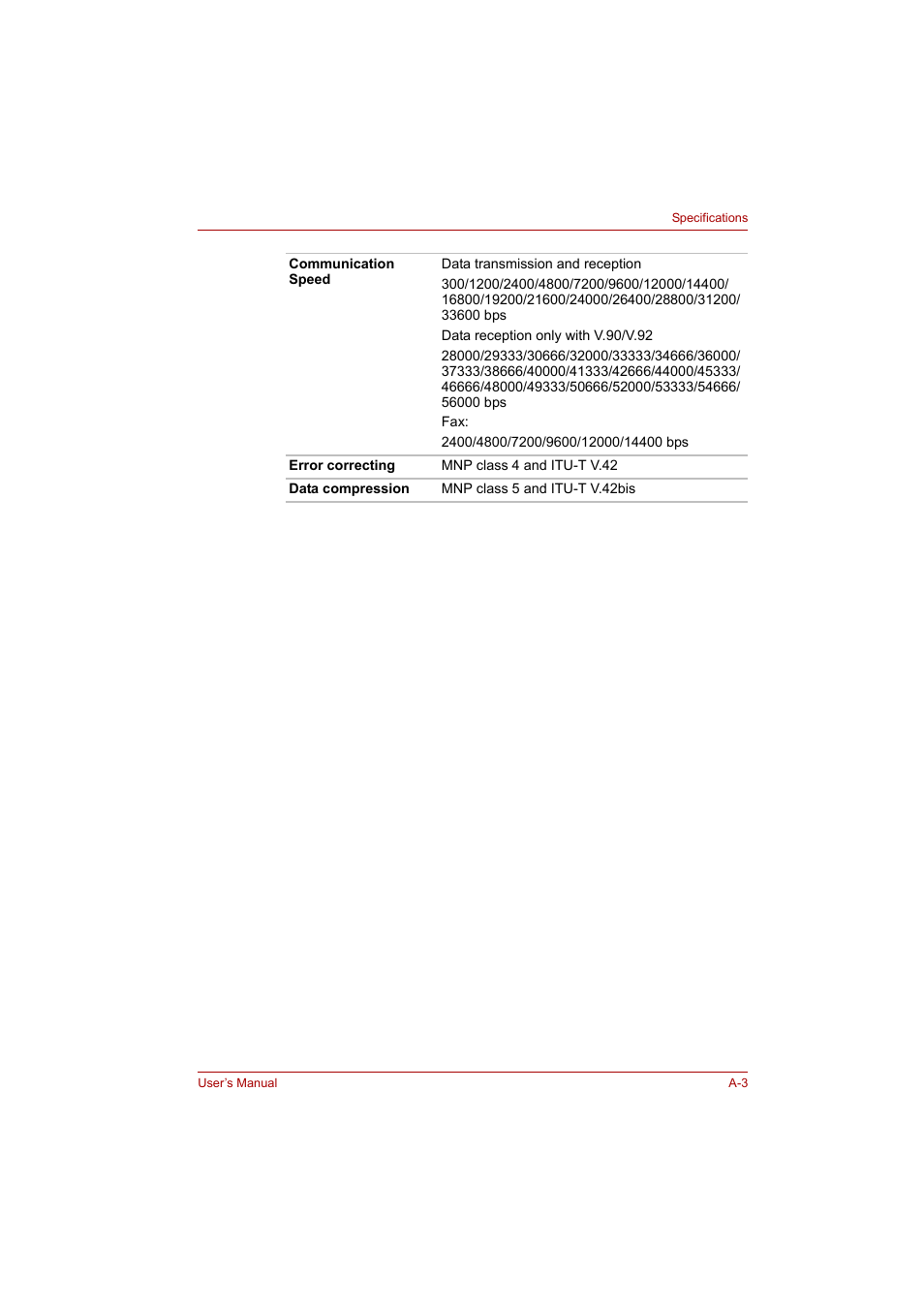 Toshiba P200 Series User Manual | Page 167 / 183