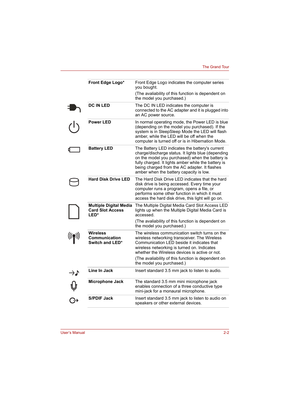 Toshiba P200 Series User Manual | Page 38 / 183