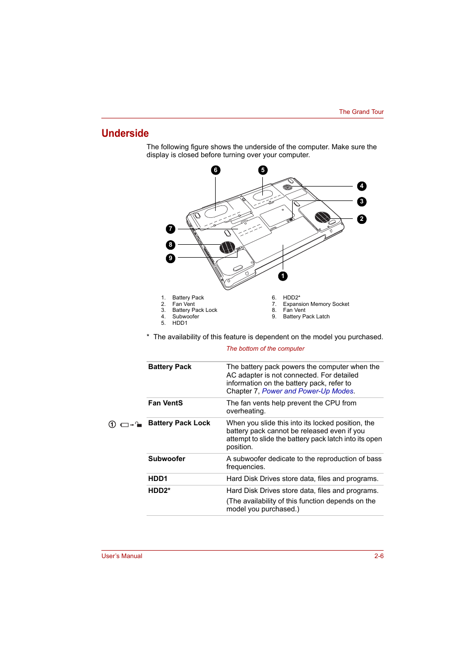 Underside, Underside -6 | Toshiba P200 Series User Manual | Page 42 / 183