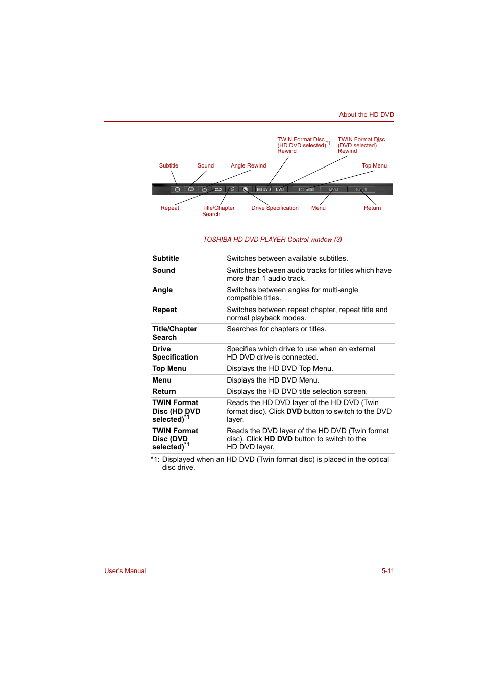 Toshiba P200 Series User Manual | Page 87 / 183