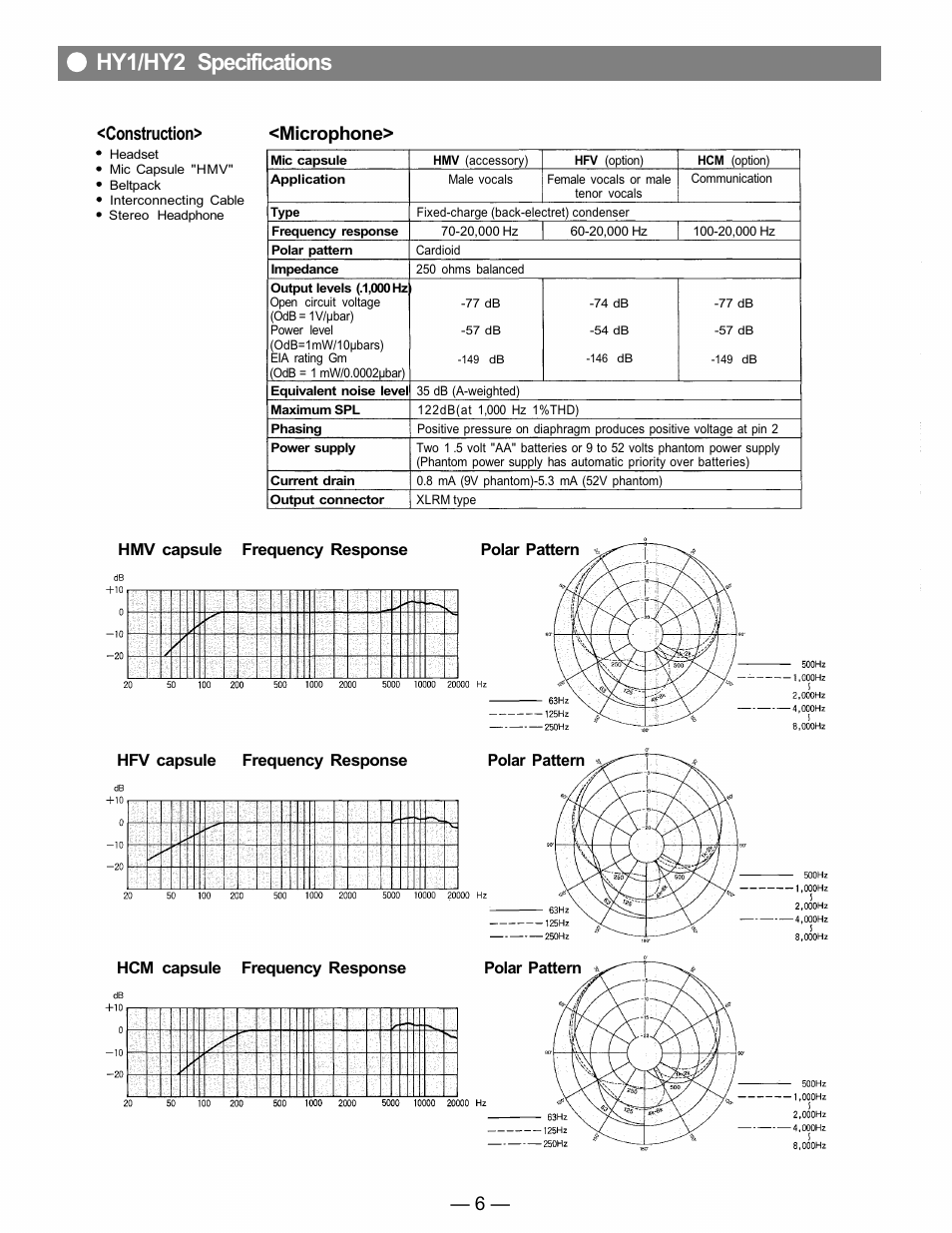 Hy1/hy2 specifications, Construction, Microphone | Toshiba HY1 User Manual | Page 7 / 10