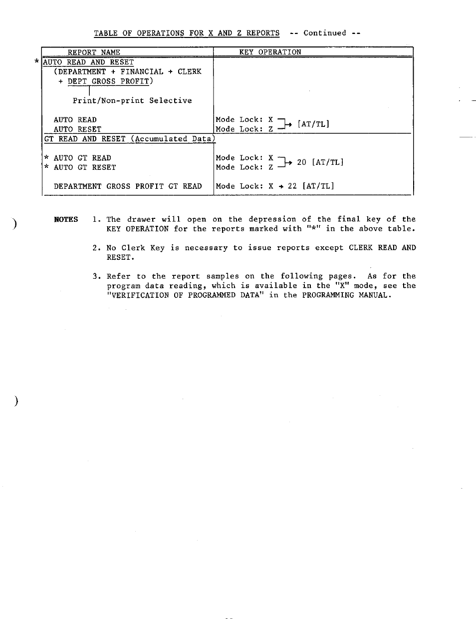 Toshiba TEC MA-230 User Manual | Page 39 / 56