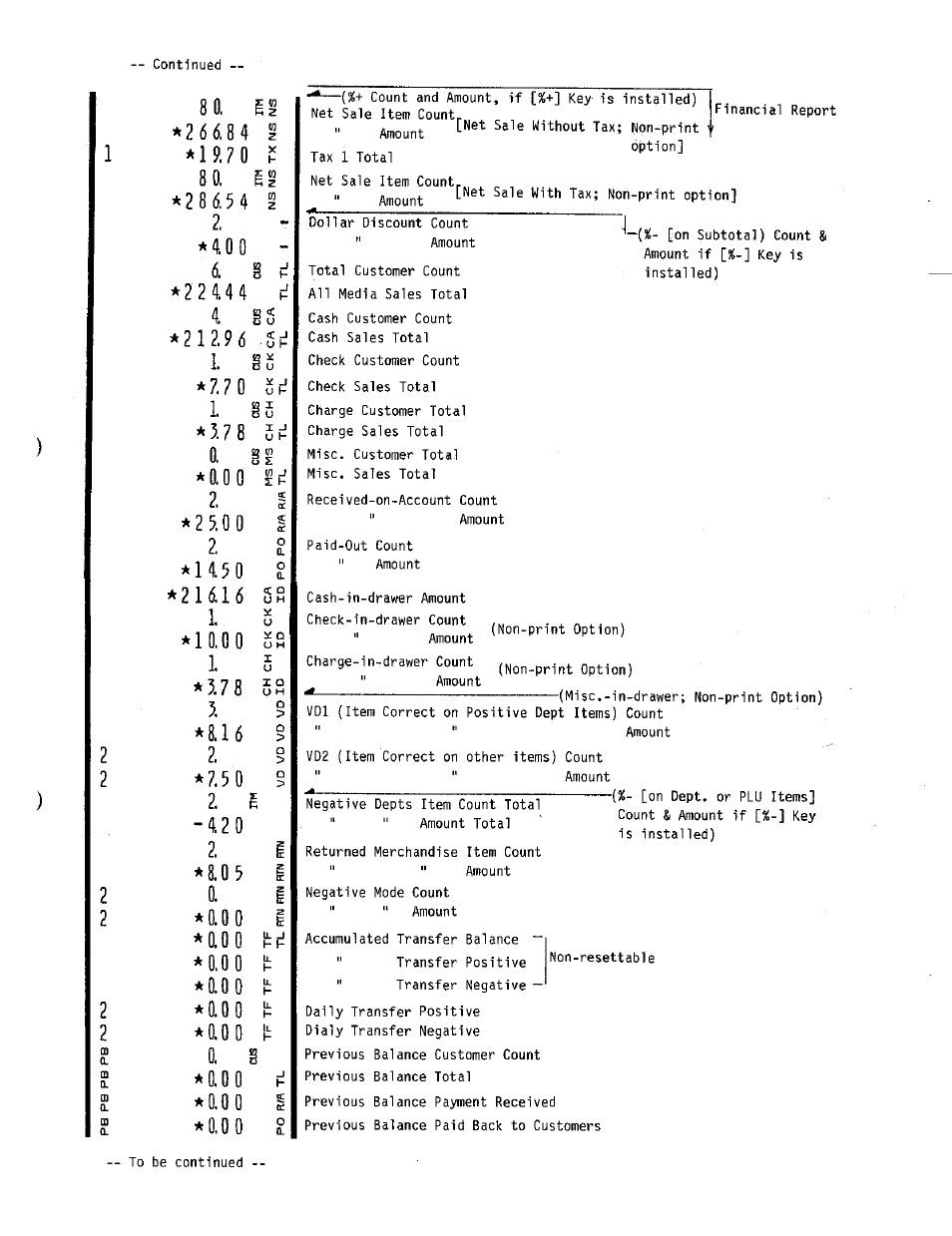 Toshiba TEC MA-230 User Manual | Page 47 / 56