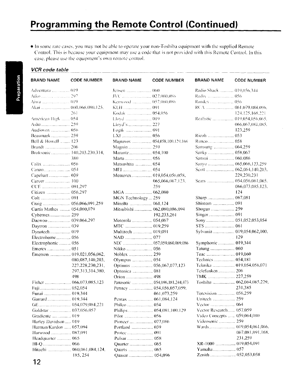 Programming the remote control (continued), Hi-0 | Toshiba CZ 36T31 User Manual | Page 12 / 36