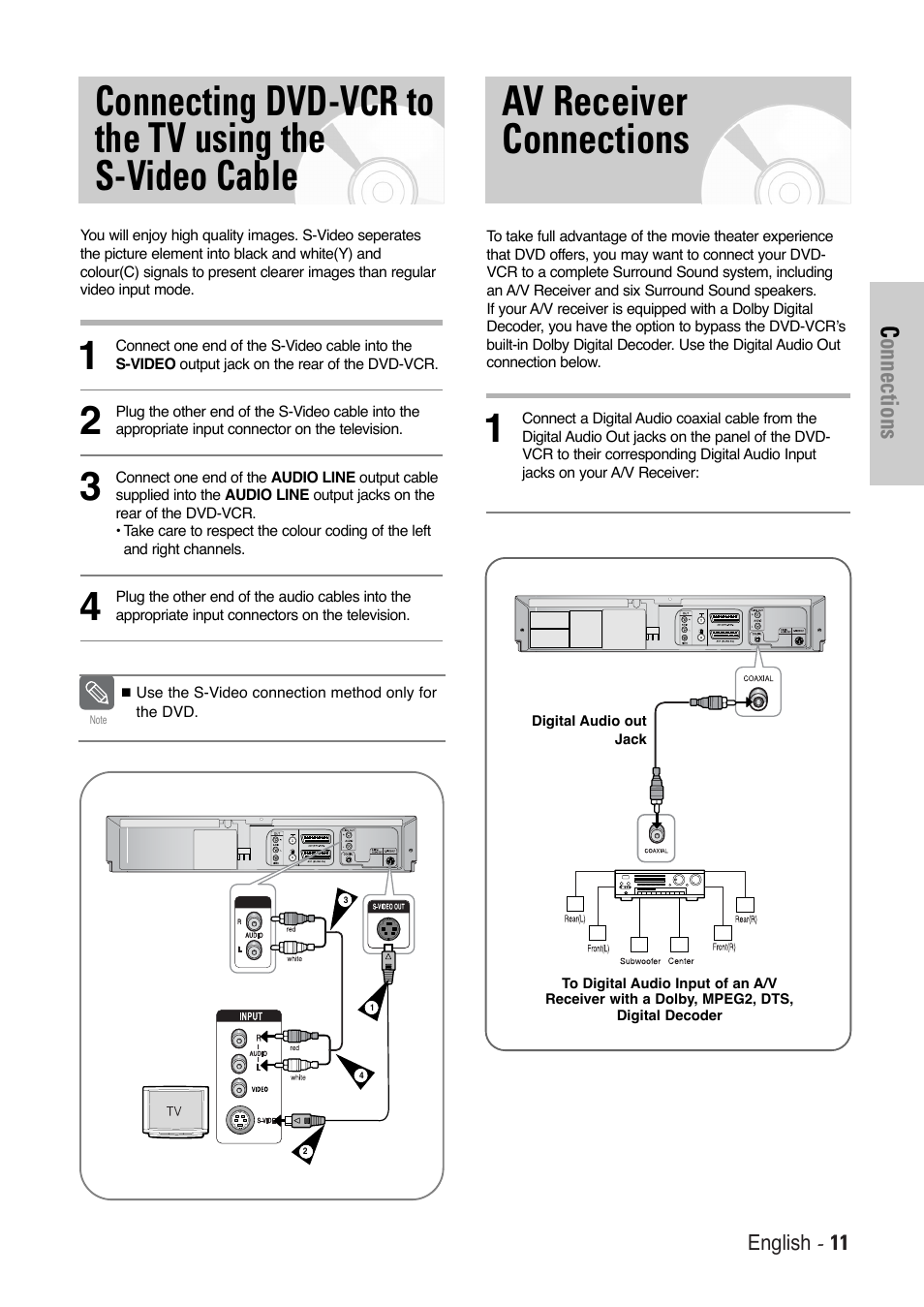 Av receiver connections | Toshiba SD-36VESE User Manual | Page 11 / 61