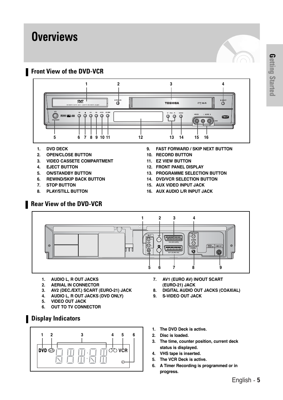 Overviews, Getting started, English - 5 | Front view of the dvd-vcr, Rear view of the dvd-vcr display indicators | Toshiba SD-36VESE User Manual | Page 5 / 61