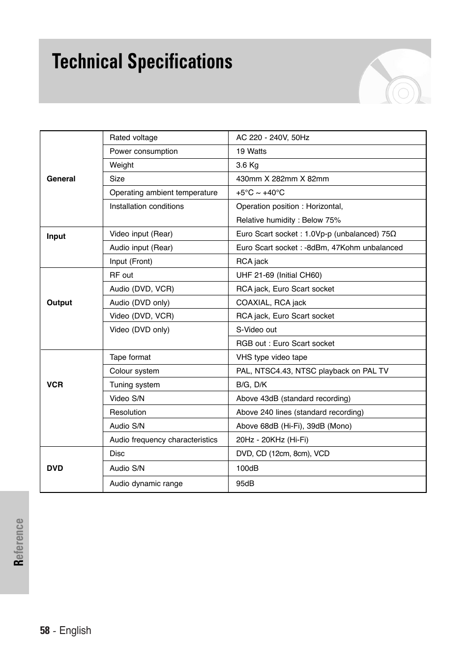 Technical specifications, Reference, 58 - english | Toshiba SD-36VESE User Manual | Page 58 / 61