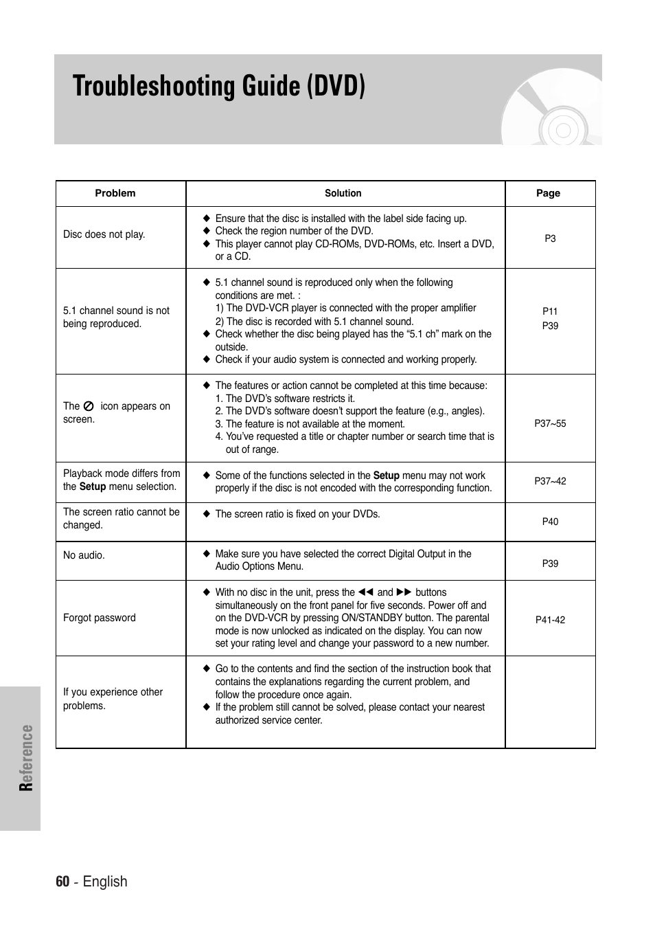 Troubleshooting guide (dvd), Reference, 60 - english | Toshiba SD-36VESE User Manual | Page 60 / 61