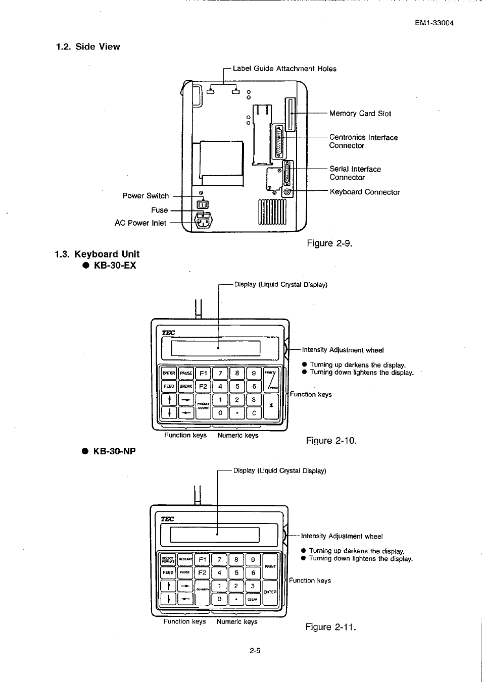 Side view, Figure 2-11, Itih | Toshiba TEC B-30 Series User Manual | Page 20 / 49