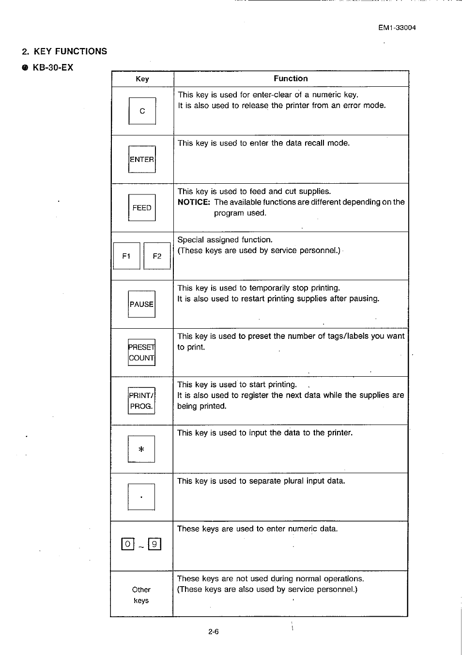 Key functions 9 kb-30-ex, Function | Toshiba TEC B-30 Series User Manual | Page 21 / 49