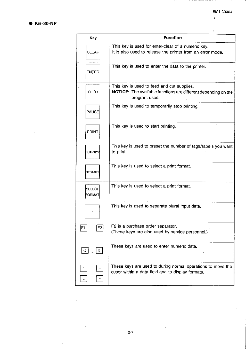 Toshiba TEC B-30 Series User Manual | Page 22 / 49