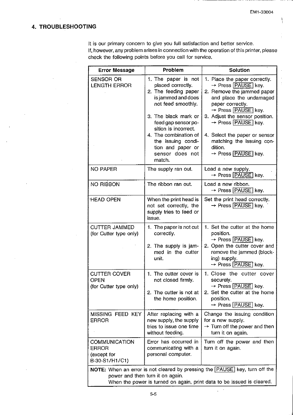 Troubleshooting | Toshiba TEC B-30 Series User Manual | Page 47 / 49
