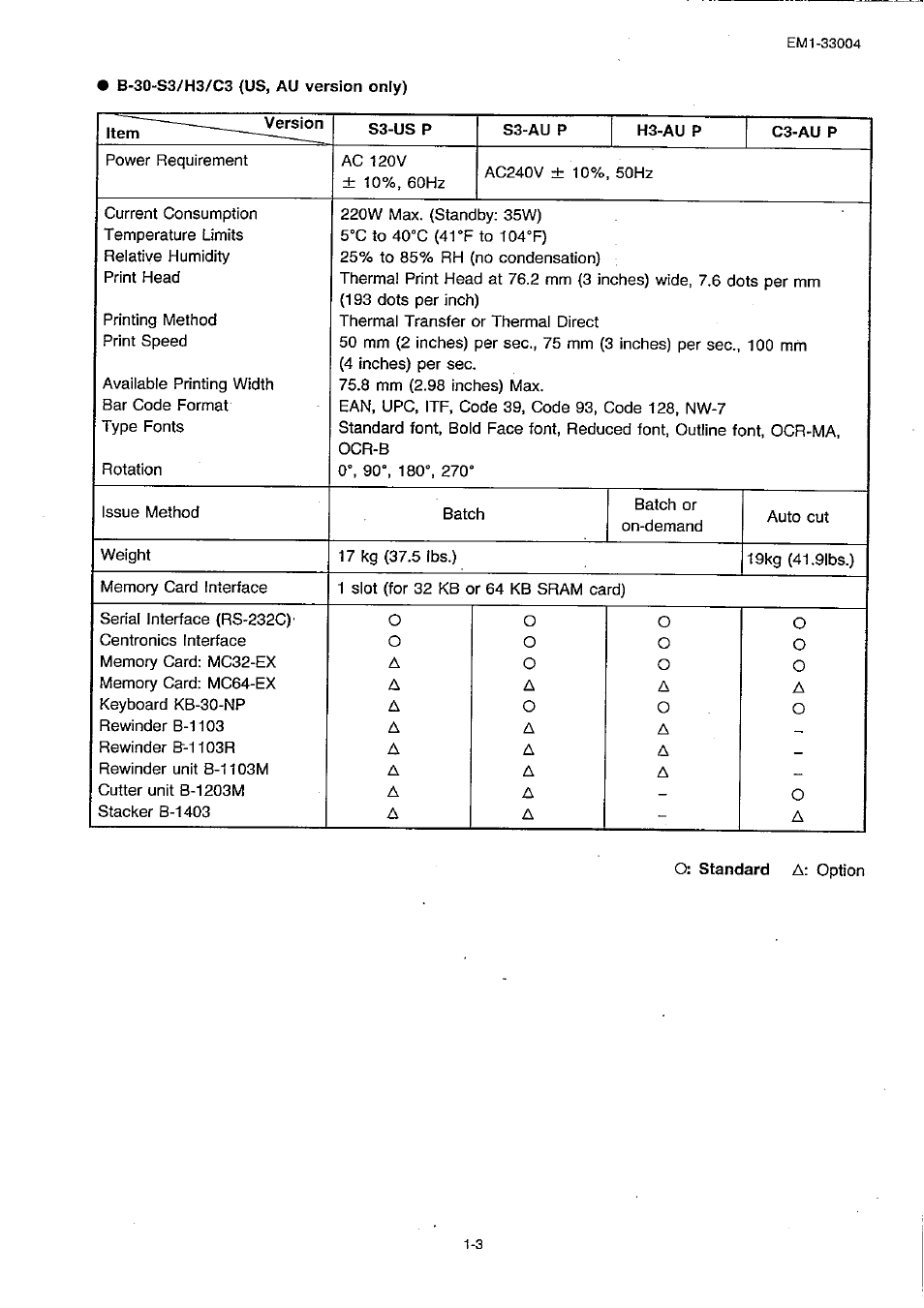 Toshiba TEC B-30 Series User Manual | Page 7 / 49