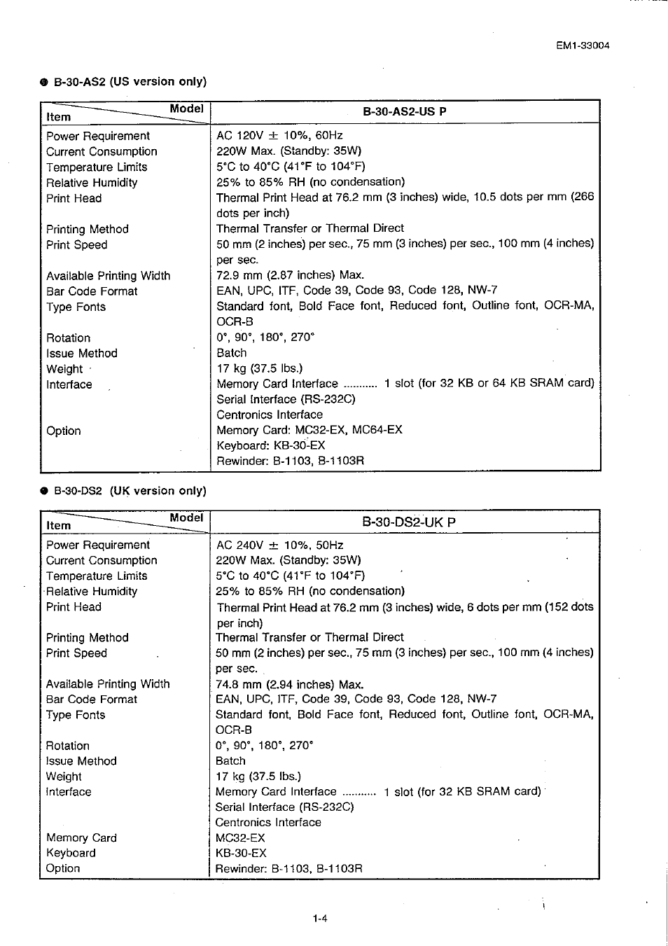 Toshiba TEC B-30 Series User Manual | Page 8 / 49