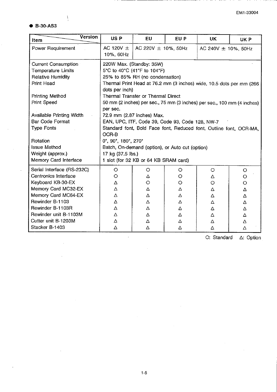 Toshiba TEC B-30 Series User Manual | Page 9 / 49