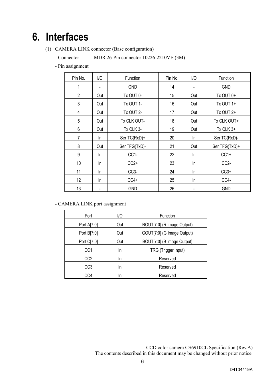 Interfaces | Toshiba CS6910CL User Manual | Page 8 / 24