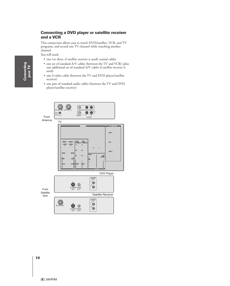 Toshiba 34HF84 User Manual | Page 10 / 60