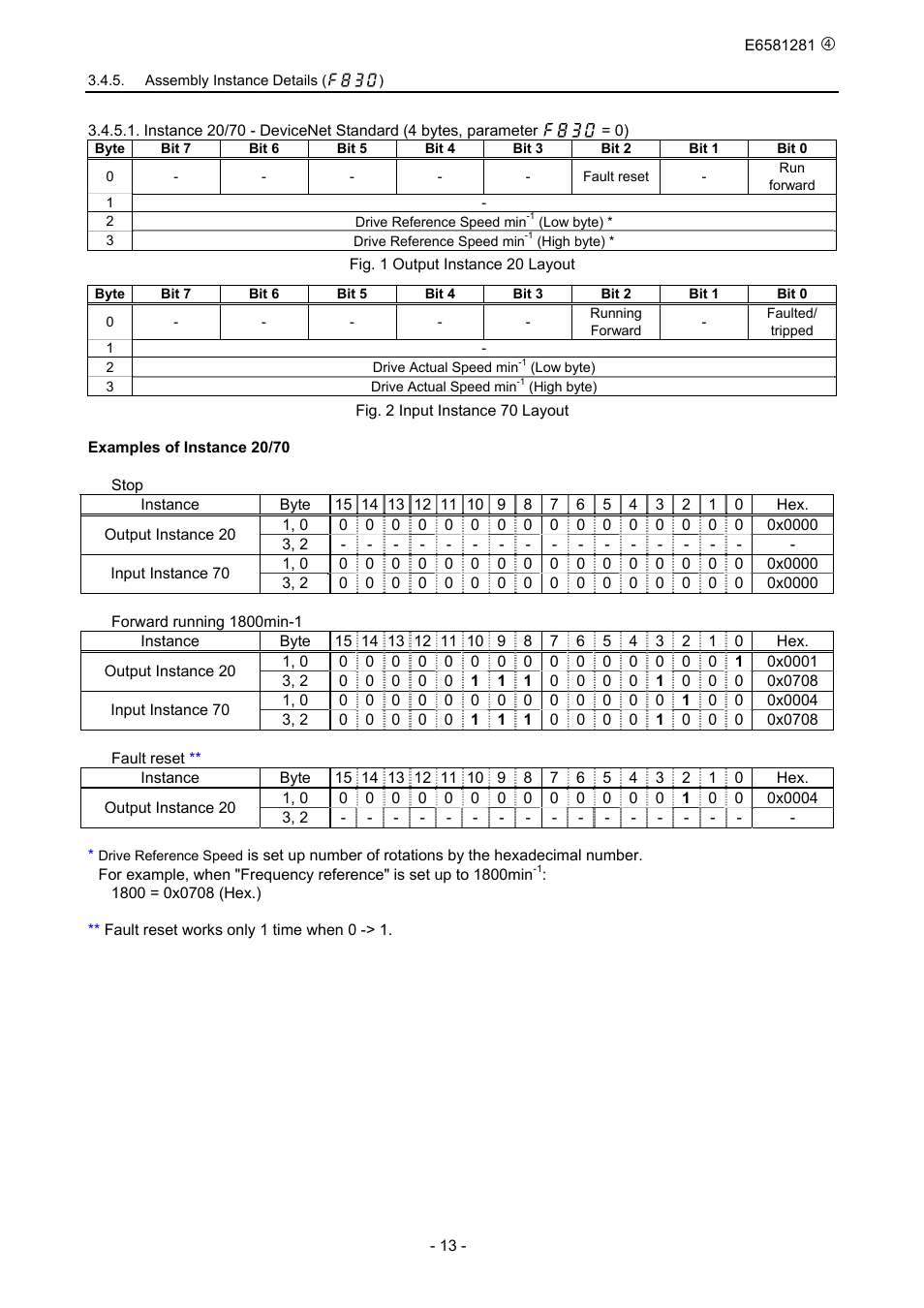 Toshiba DeviceNet Option DEV002Z-1 User Manual | Page 14 / 37
