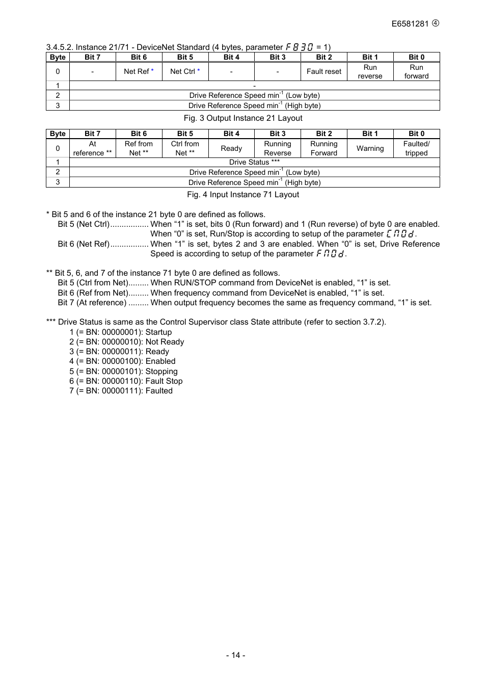 Toshiba DeviceNet Option DEV002Z-1 User Manual | Page 15 / 37