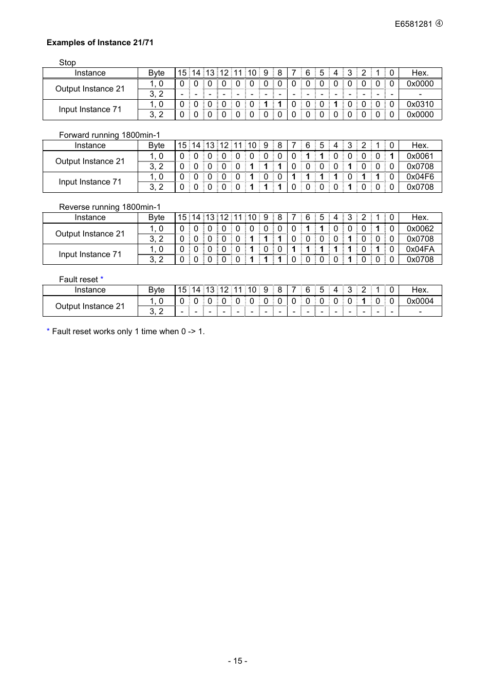 Toshiba DeviceNet Option DEV002Z-1 User Manual | Page 16 / 37