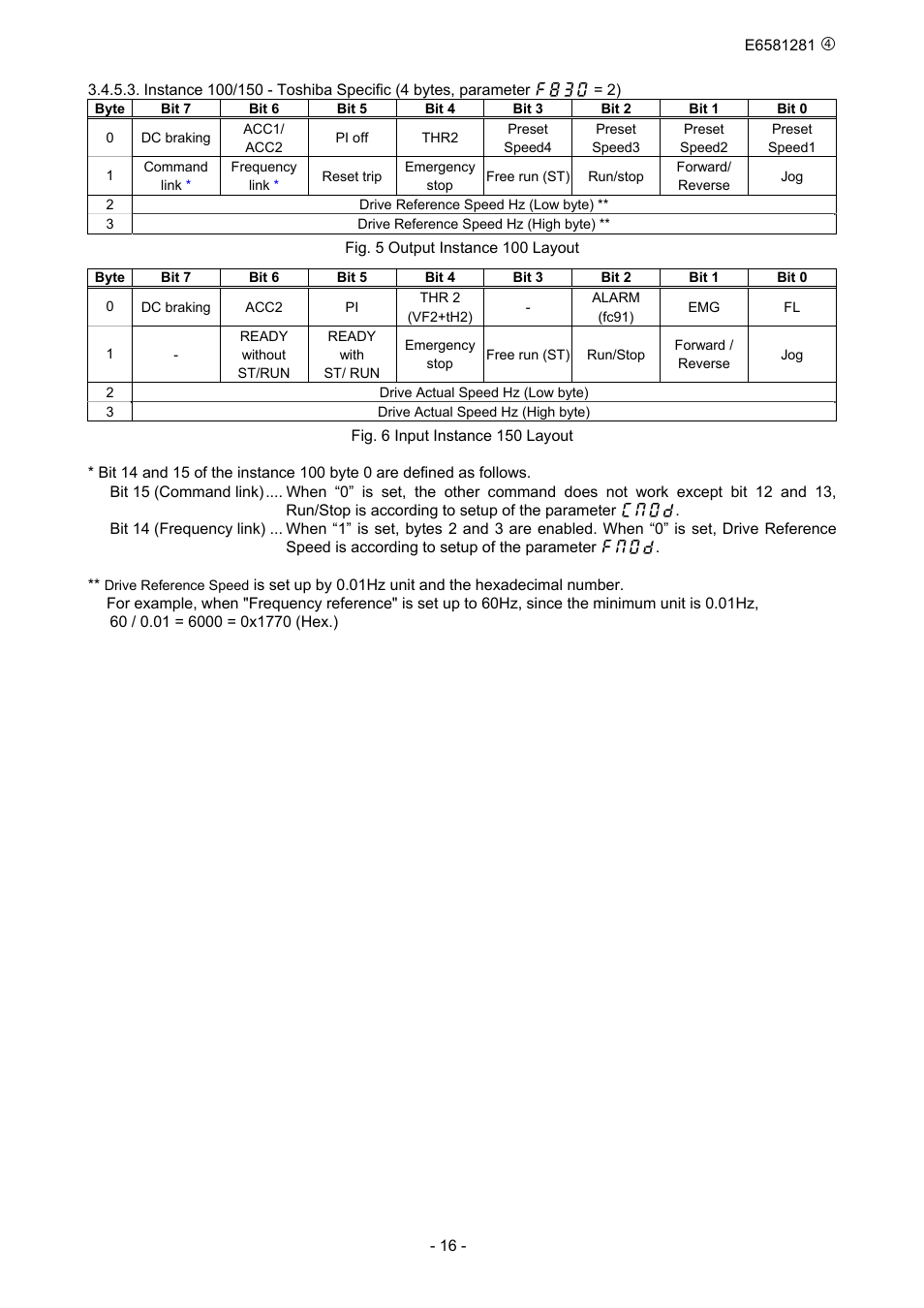 Toshiba DeviceNet Option DEV002Z-1 User Manual | Page 17 / 37