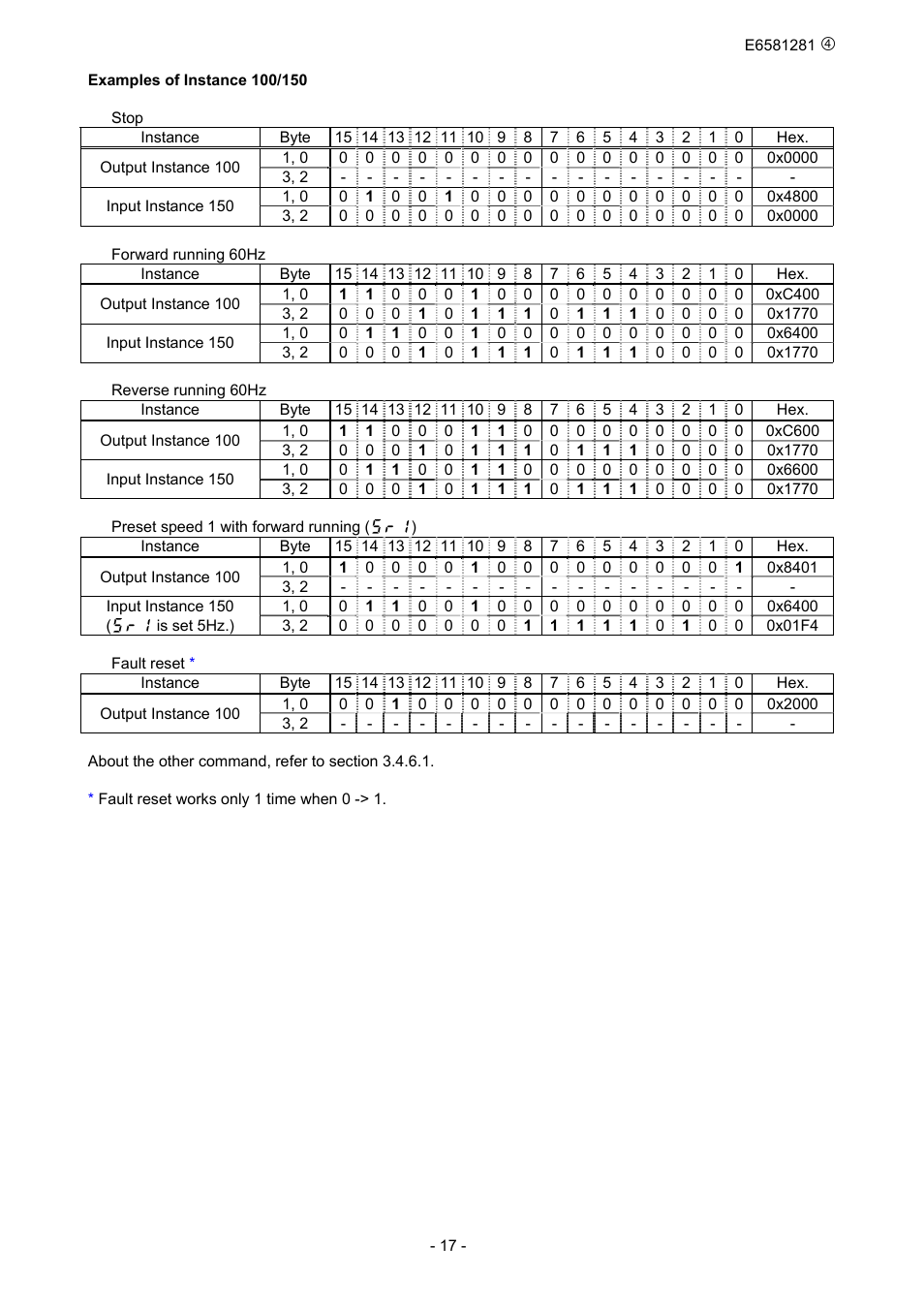 Toshiba DeviceNet Option DEV002Z-1 User Manual | Page 18 / 37