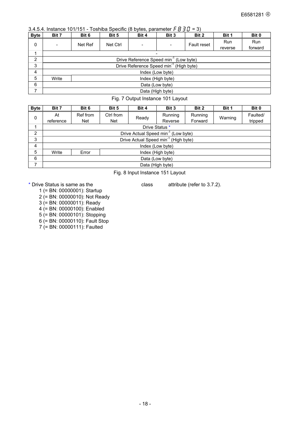 Toshiba DeviceNet Option DEV002Z-1 User Manual | Page 19 / 37