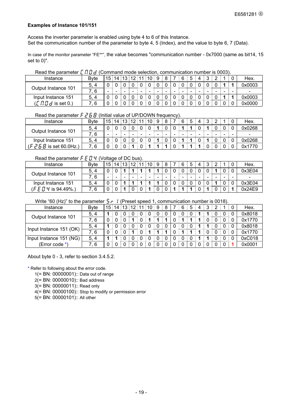 Toshiba DeviceNet Option DEV002Z-1 User Manual | Page 20 / 37
