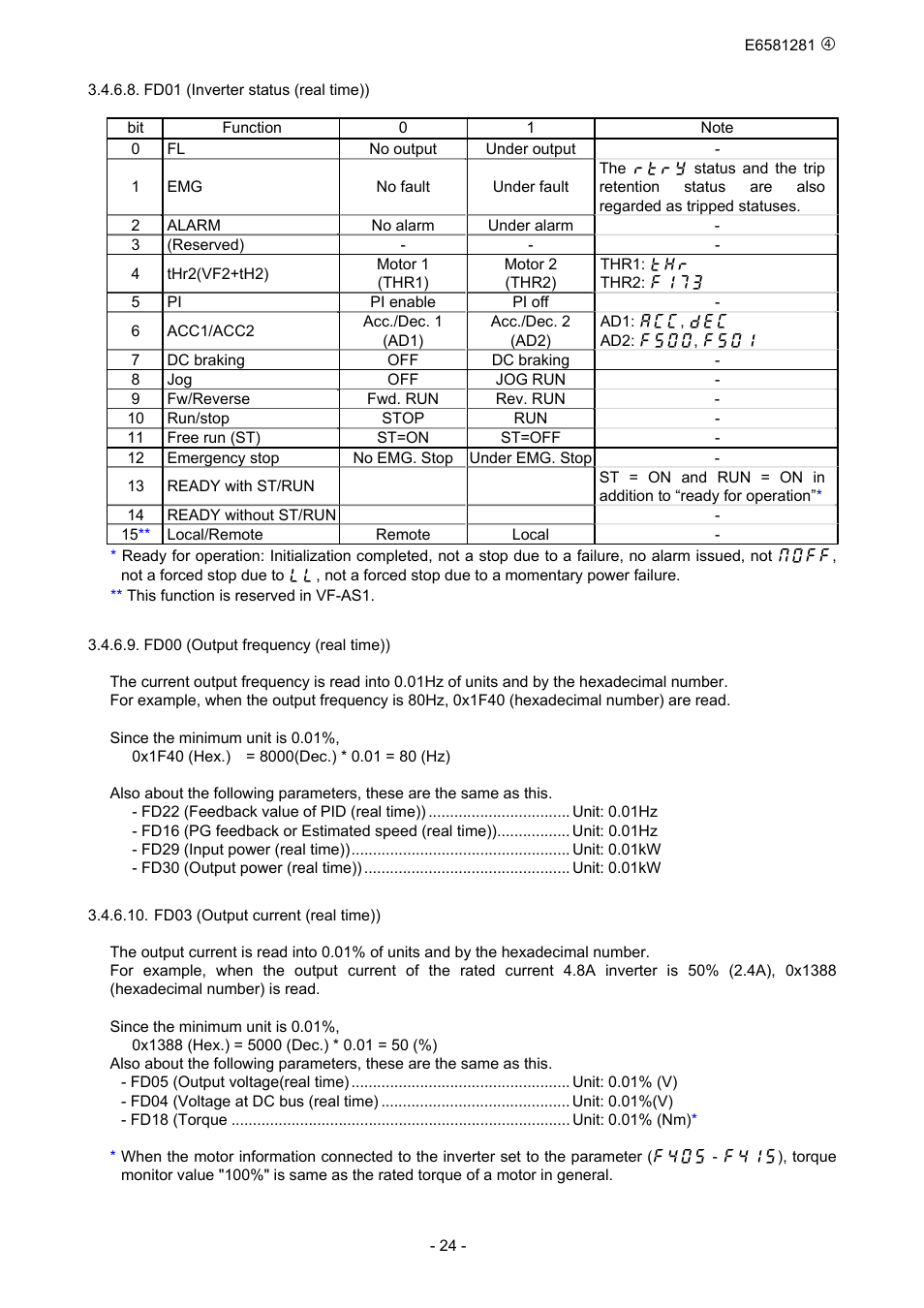 Toshiba DeviceNet Option DEV002Z-1 User Manual | Page 25 / 37