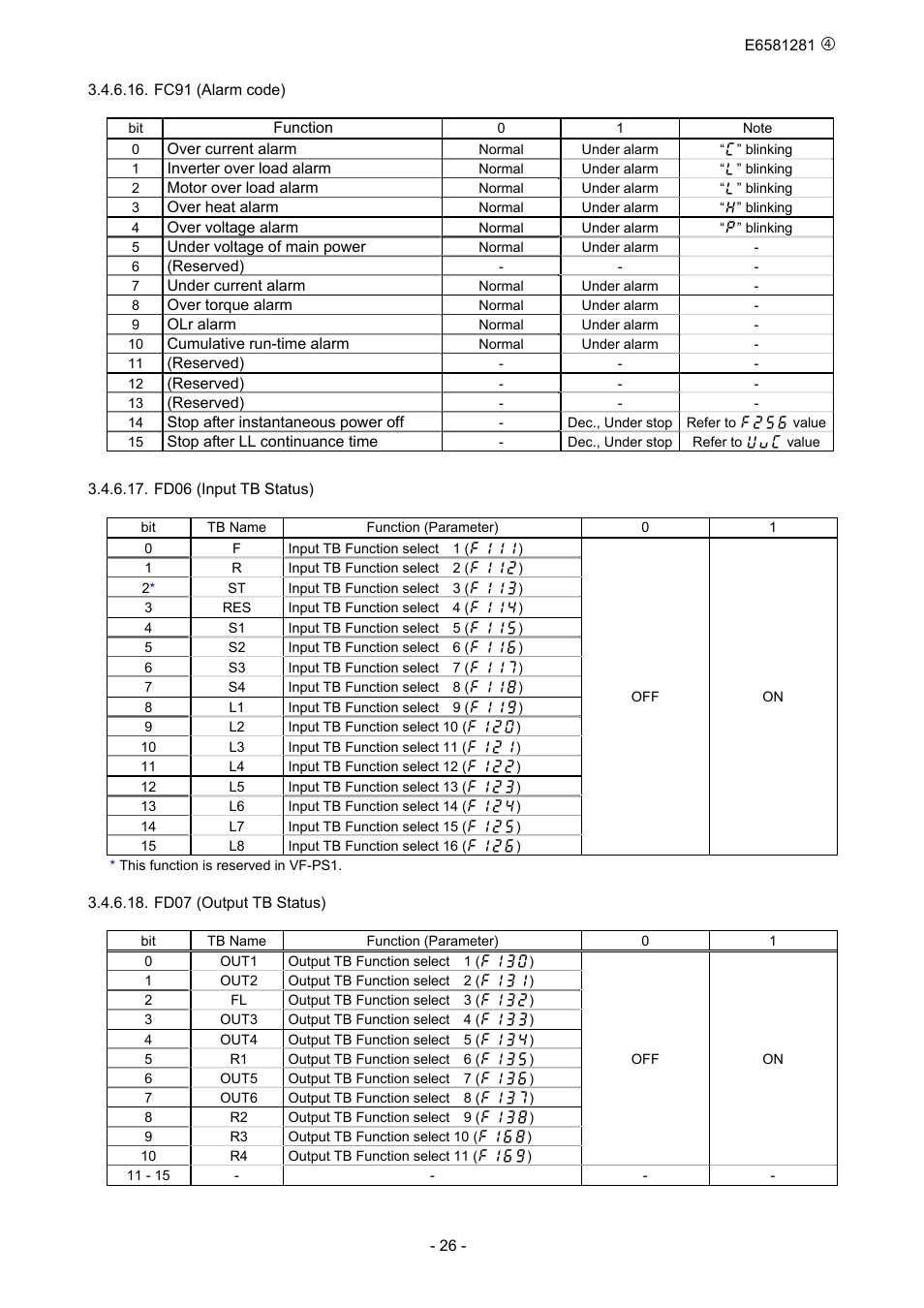 Toshiba DeviceNet Option DEV002Z-1 User Manual | Page 27 / 37