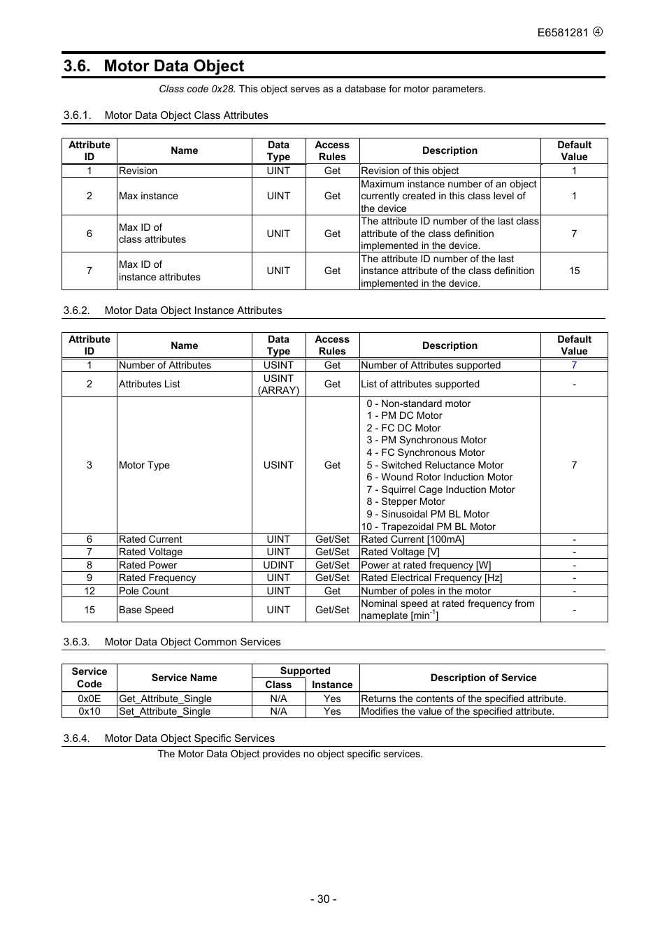 Motor data object | Toshiba DeviceNet Option DEV002Z-1 User Manual | Page 31 / 37