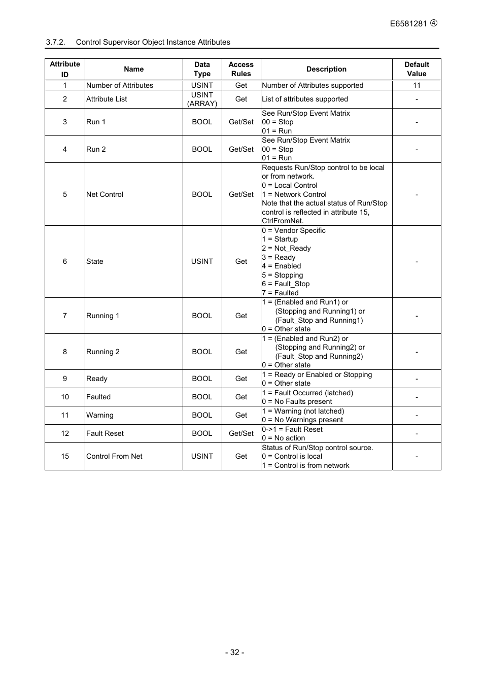 Toshiba DeviceNet Option DEV002Z-1 User Manual | Page 33 / 37