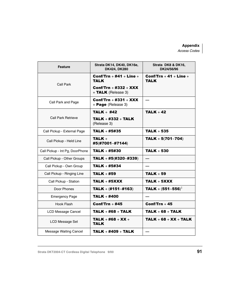 Toshiba DKT2004-CT User Manual | Page 103 / 111