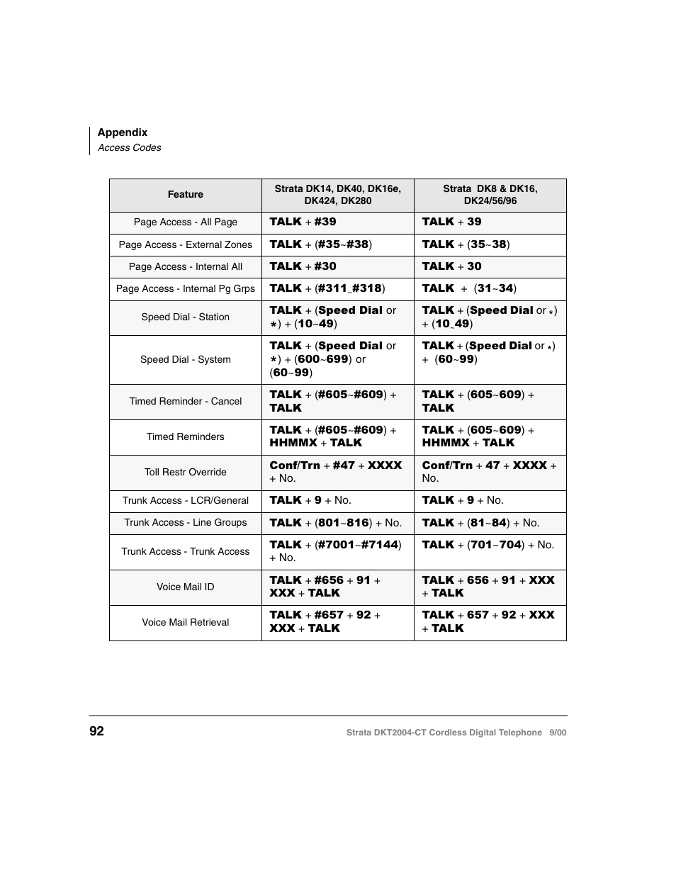 Toshiba DKT2004-CT User Manual | Page 104 / 111