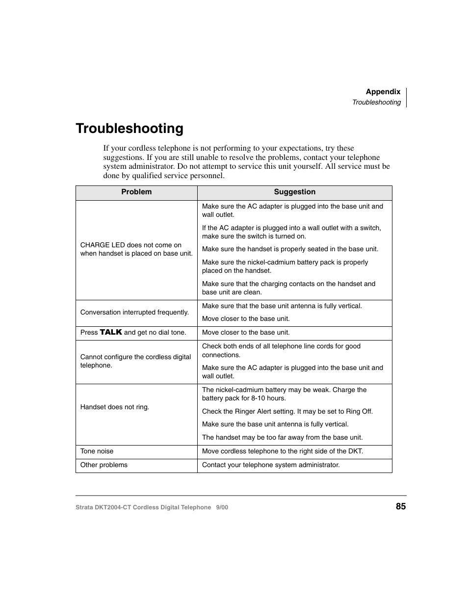 Troubleshooting | Toshiba DKT2004-CT User Manual | Page 97 / 111