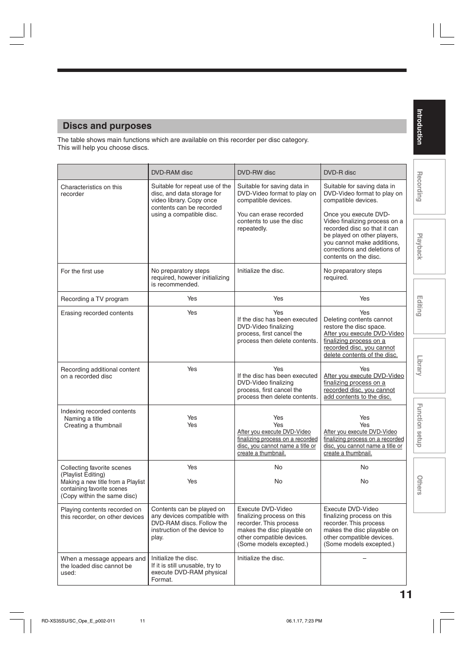 Discs and purposes | Toshiba HDD/DVD Video Recorder RD-XS35SU User Manual | Page 11 / 225