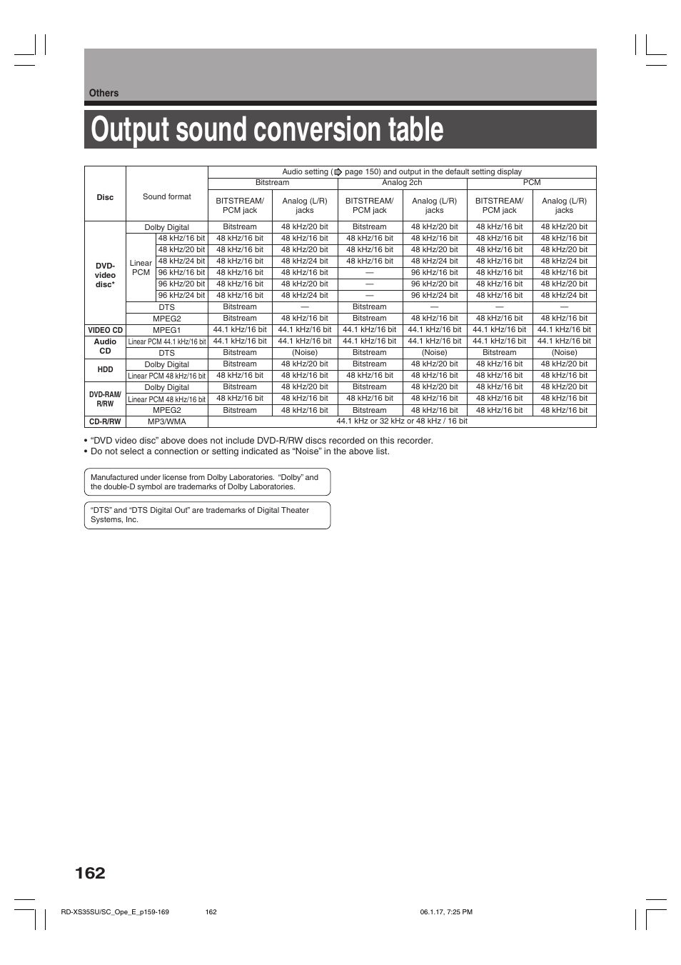 Output sound conversion table | Toshiba HDD/DVD Video Recorder RD-XS35SU User Manual | Page 162 / 225